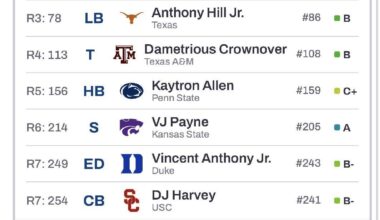 7 round mock - no trades