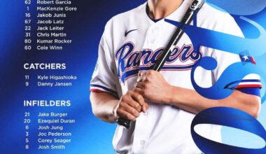 Full Opening Day Roster