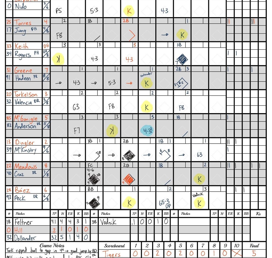 Tigers Tune-Up Vs. Rockies