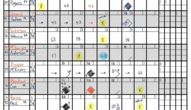 Tigers Tune-Up Vs. Rockies