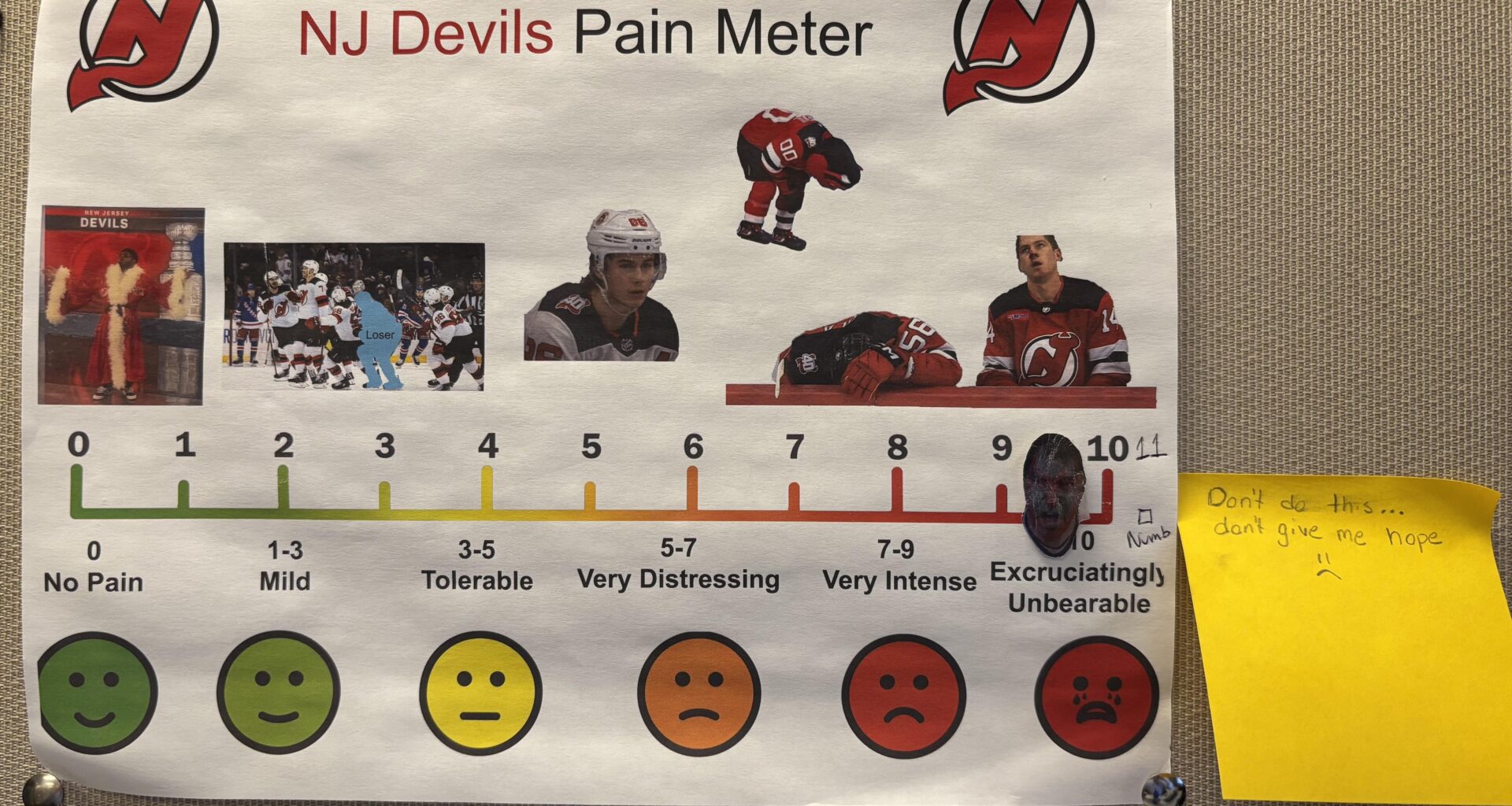 Weekly Update of the Devils Pain Meter