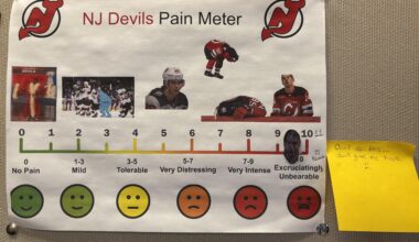Weekly Update of the Devils Pain Meter