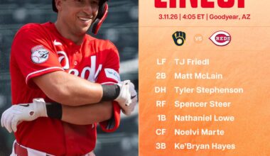 Reds lineup - Wednesday 3/11/26