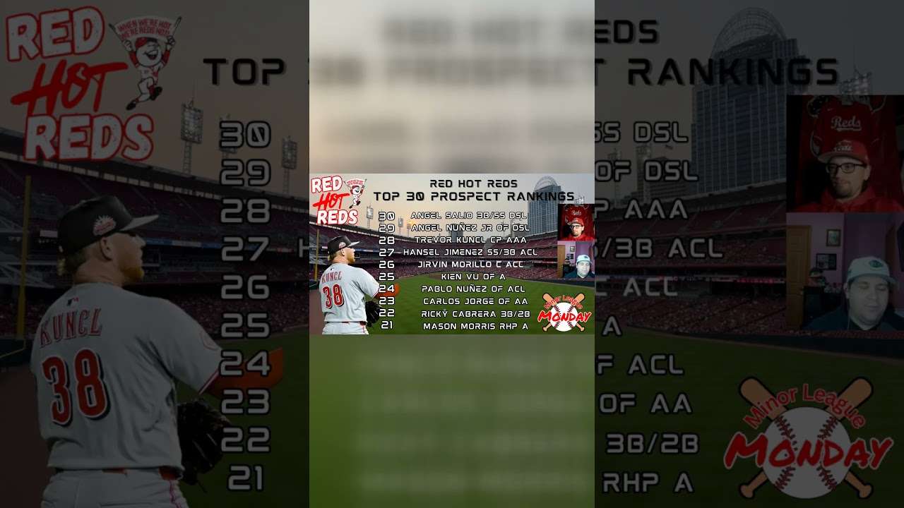 From Independant League to Triple-A? Trevor Kuncl is Potentially One Step From Major League Baseball