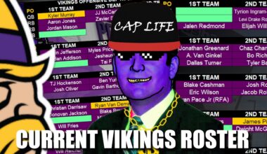 A Look at the Vikings 90-Man Roster. Needs, Cap Space, Comp Picks