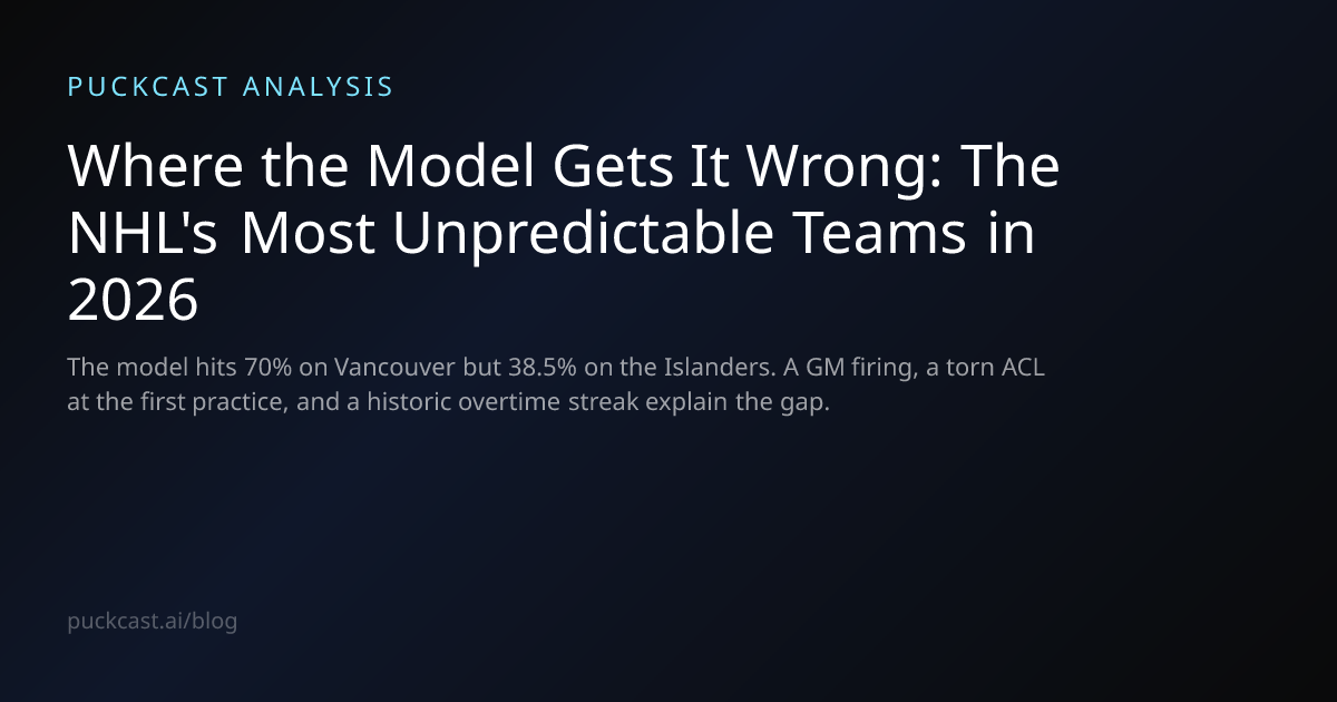 How Florida's injury compounding broke every prediction model this season
