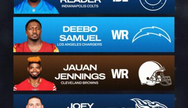 “The best landing spots for the top remaining free agents 👀” via PFF