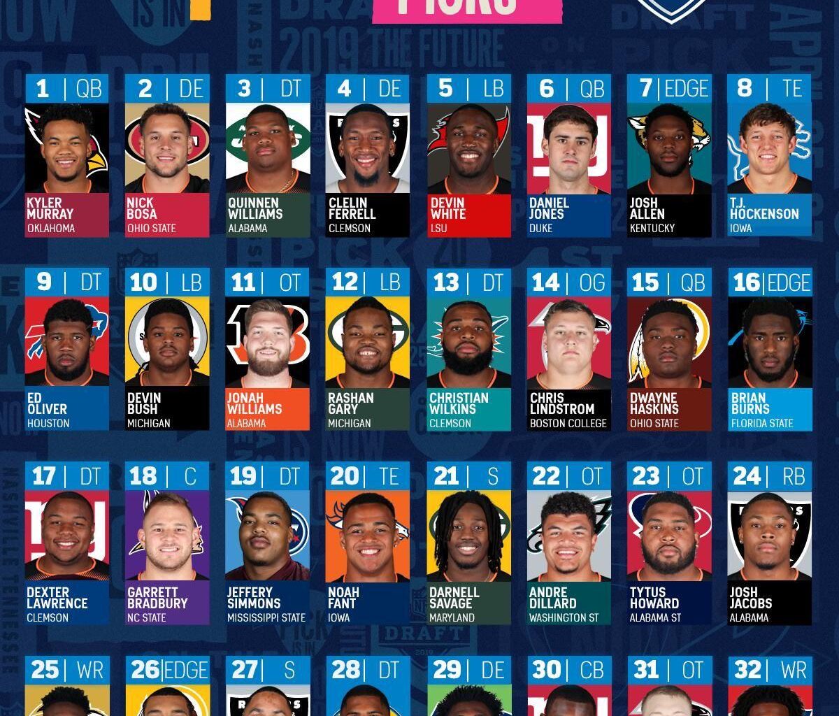 How Do u guys feel about the 2019 NFl Draft