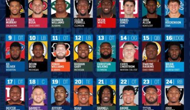 How Do u guys feel about the 2019 NFl Draft