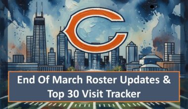 Chicago Bears Roster Update & Top 30 Visits Tracker