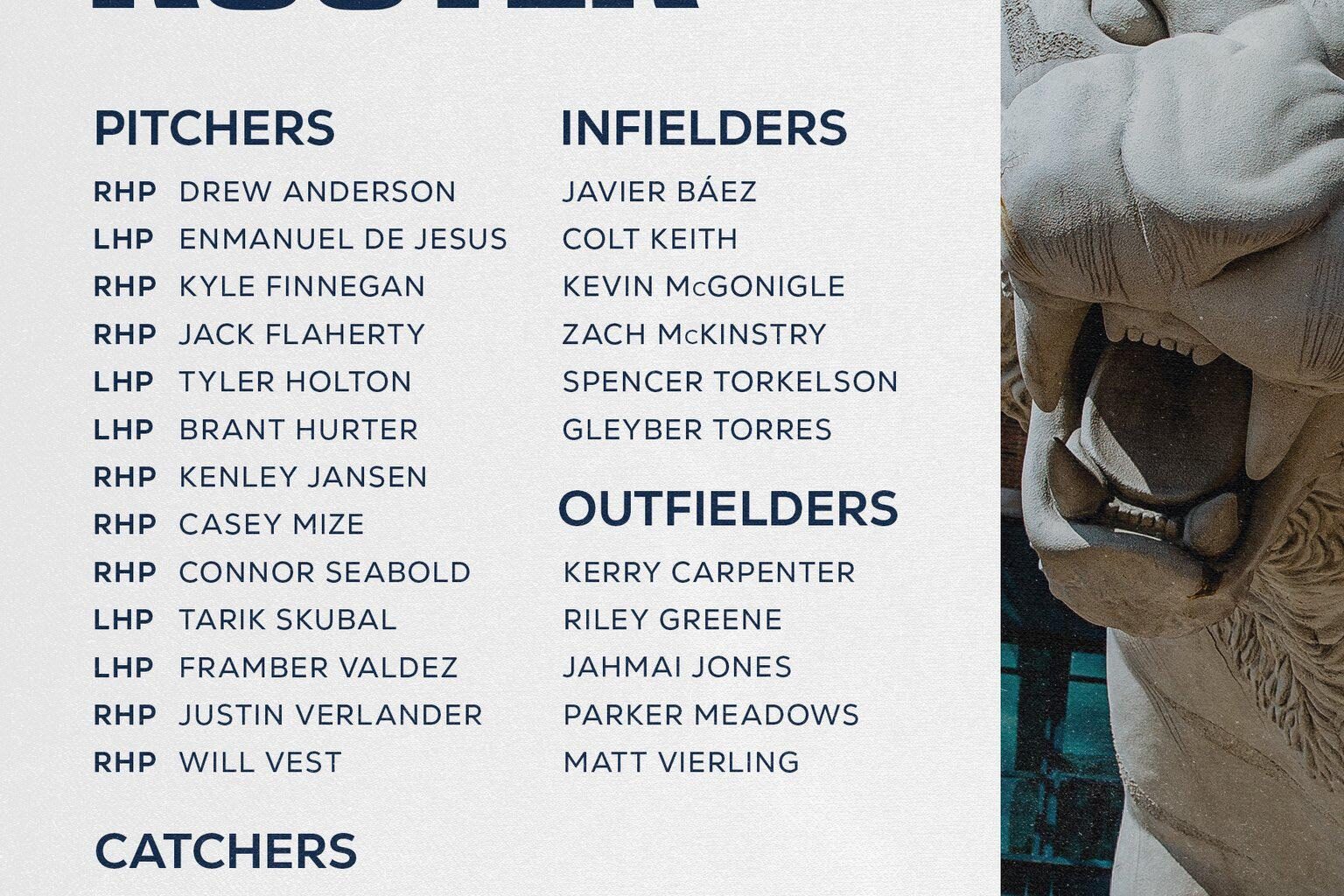 Your 2026 Detroit Tigers Opening Day Roster!
