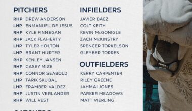 Your 2026 Detroit Tigers Opening Day Roster!