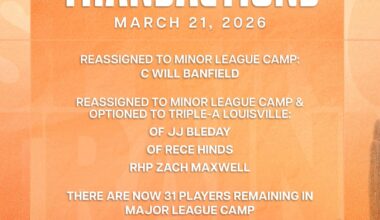 Reds Transactions 3/21/26 - Bleday, Hinds, Maxwell optioned to Louisville and reassigned to Minor League camp, Banfield reassigned to Minor League camp