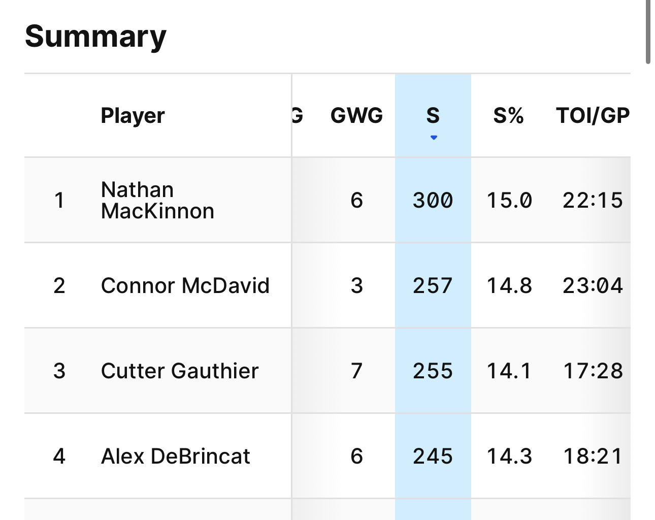 Intriguing stat on Gauthier