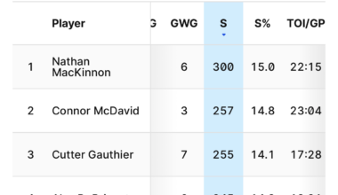 Intriguing stat on Gauthier