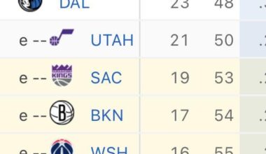 Pacers win!! My god it’s beautiful!