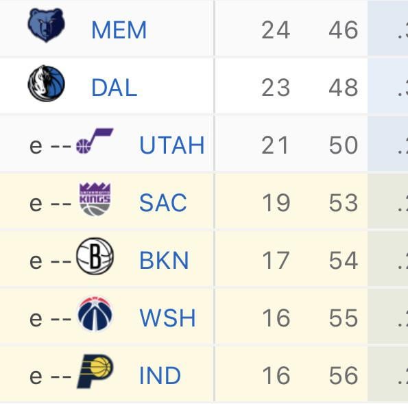 Pacers win!! My god it’s beautiful!