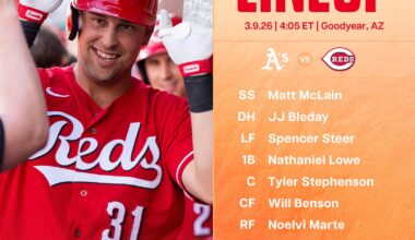 Reds lineup - Monday 3/9/26