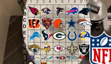 Which Team Do You Hate The Most?