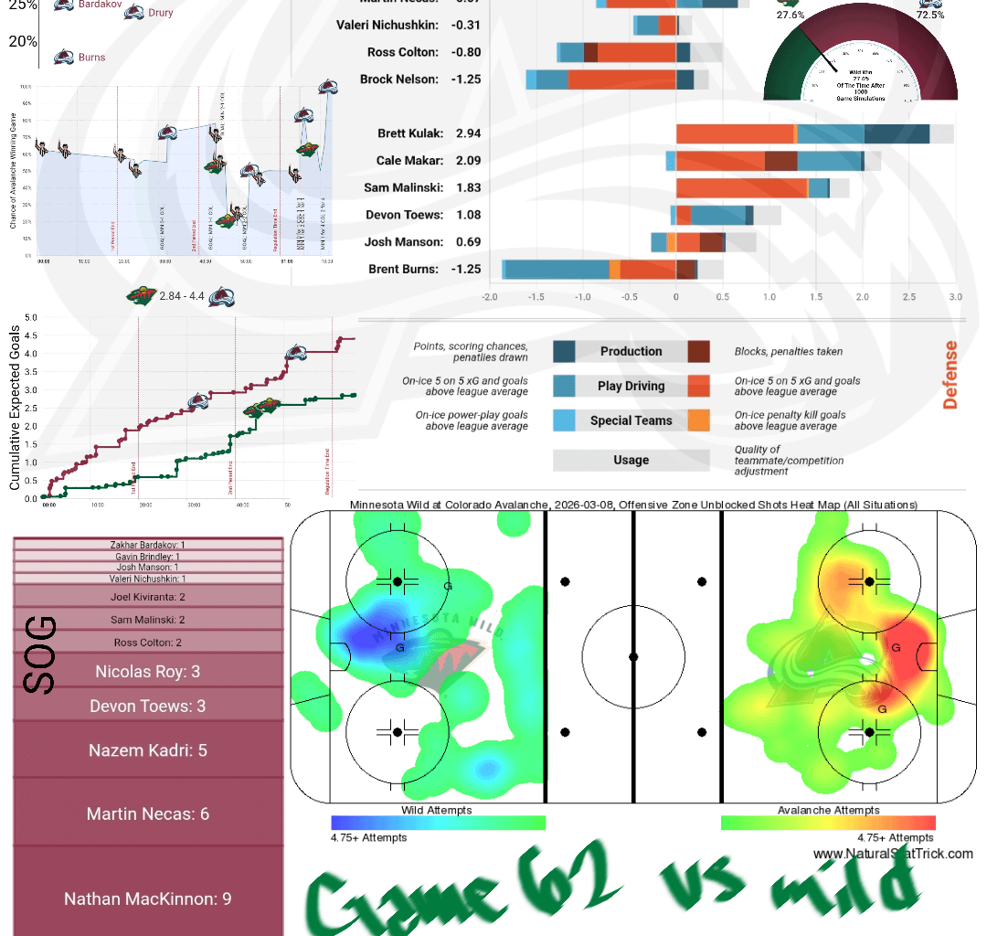 [PPGT] Après Ski | Avs vs mild | The Nail Bite Edition