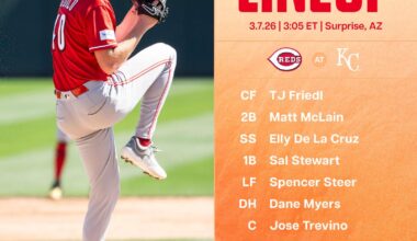 Reds lineup - Saturday 3/7/26