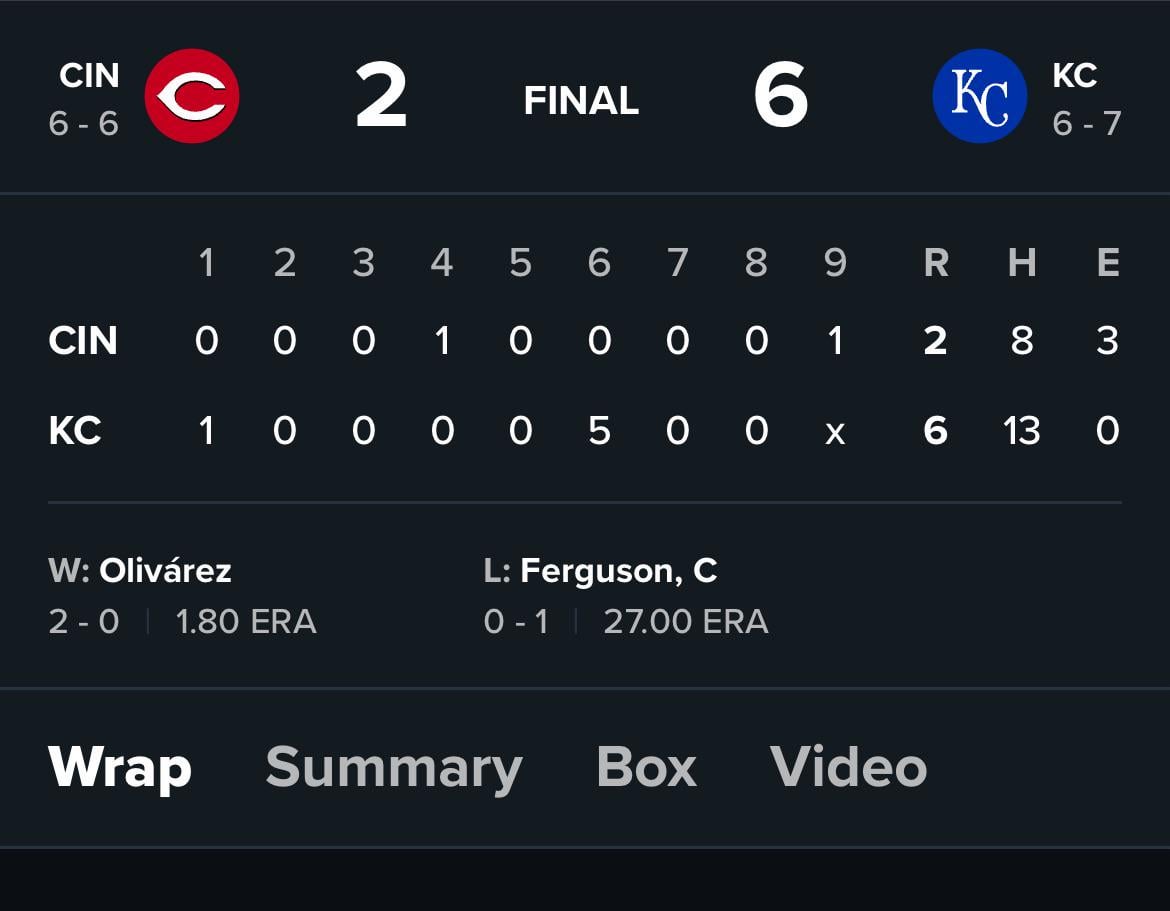 More of the same from the stinkinnati reds. I bet Jonathan India, Brandon Drury and Kevin Newman are laughing and glad they’re on the royales now