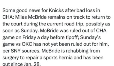 [Begley] Miles McBride remains on track to return to the court during the current road trip, possibly as soon as Sunday. McBride was ruled out of CHA game on Friday a day before tipoff; Sunday’s game vs OKC has not yet been ruled out for him, per SNY sources.