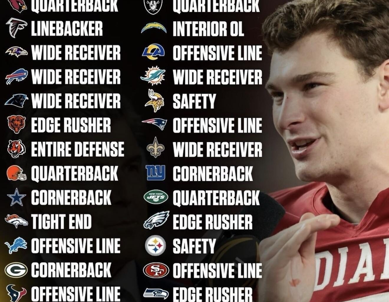 On the bright side it means we cant miss at the draft! CB? Nice! LB? Nice! Edge? Nice! DT? Nice! Safety? Nice