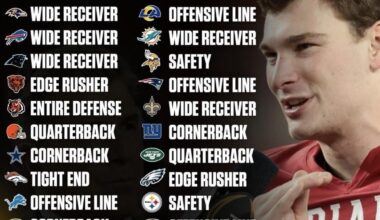 On the bright side it means we cant miss at the draft! CB? Nice! LB? Nice! Edge? Nice! DT? Nice! Safety? Nice