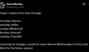 What the Pirates starting rotation will look like the first time through