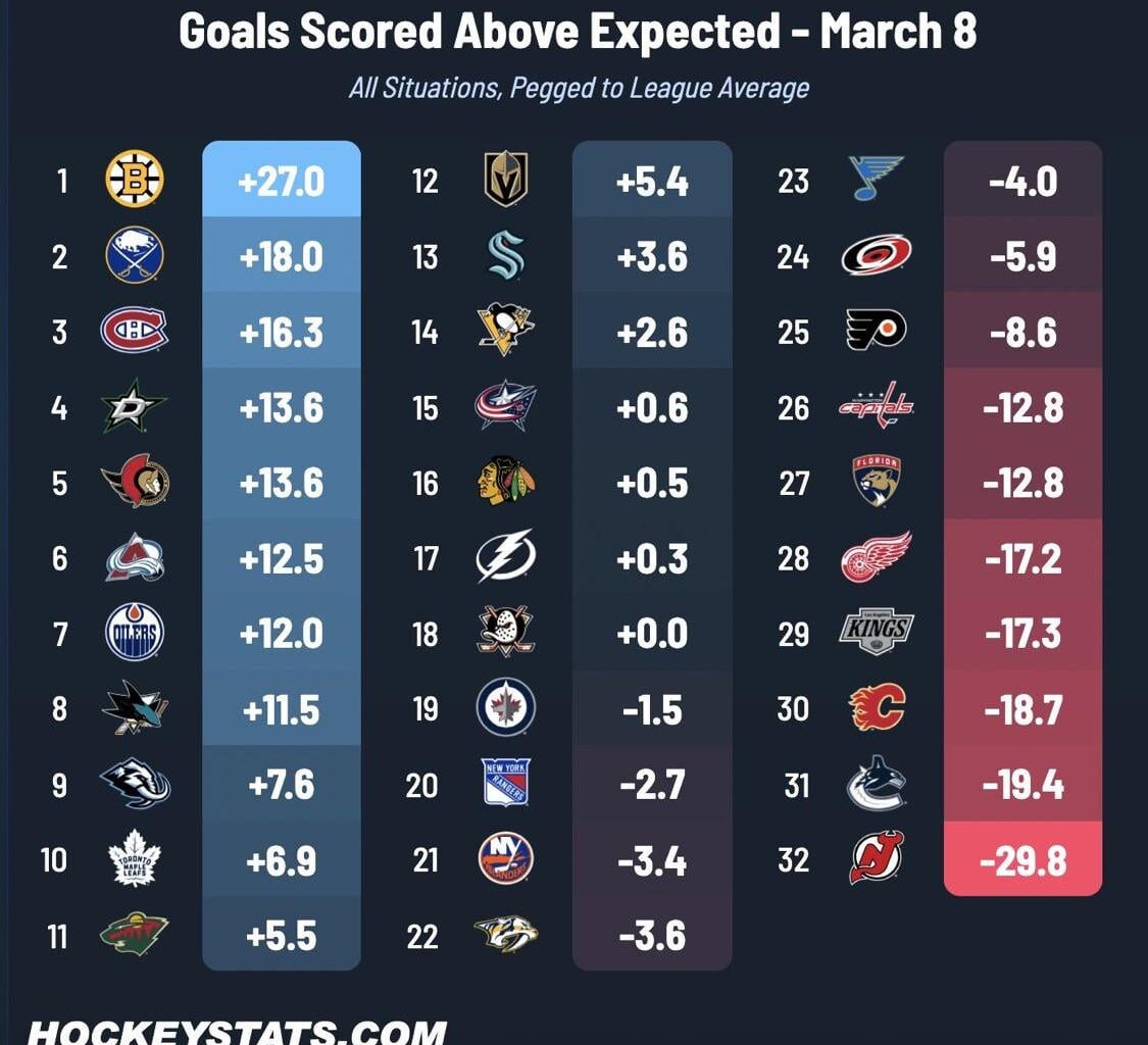 Story of the season.