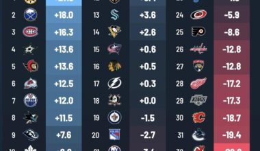 Story of the season.