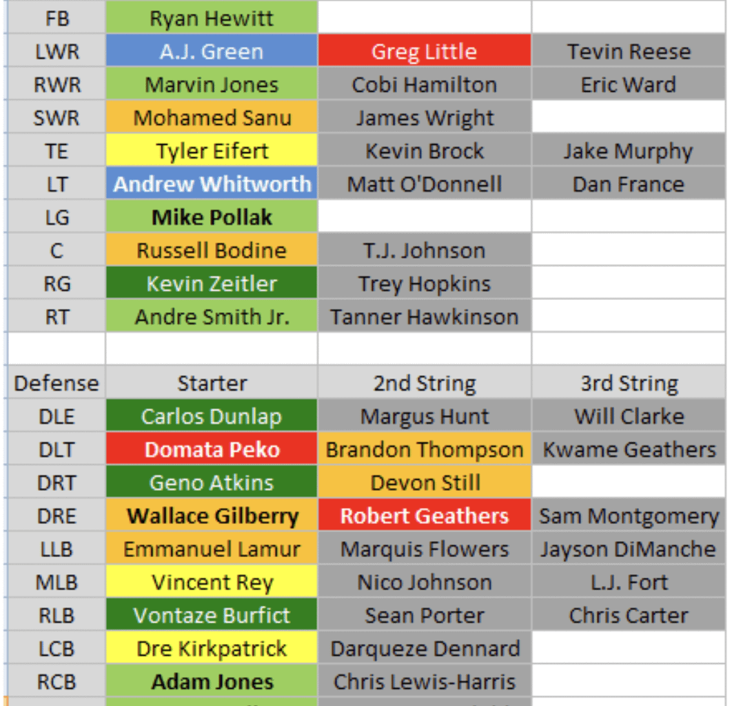 A trip down memory lane, the 2015 Bengals roster