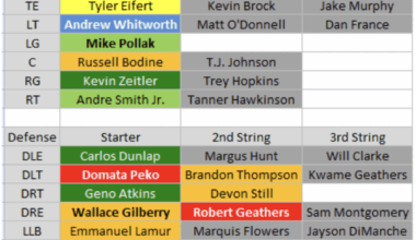 A trip down memory lane, the 2015 Bengals roster
