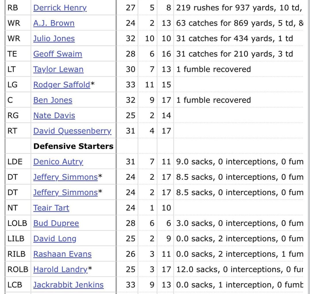 ‘08 Titans vs ‘21 Titans…Who wins?