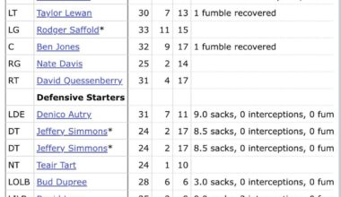 ‘08 Titans vs ‘21 Titans…Who wins?