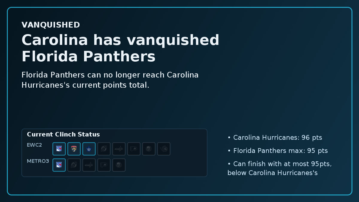 Carolina has vanquished the Florida Panthers