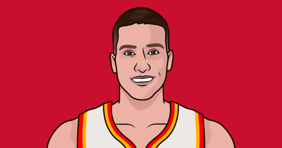 Nickeil Alexander-Walker is now 4th in Hawks history for 3 pointers made in a season