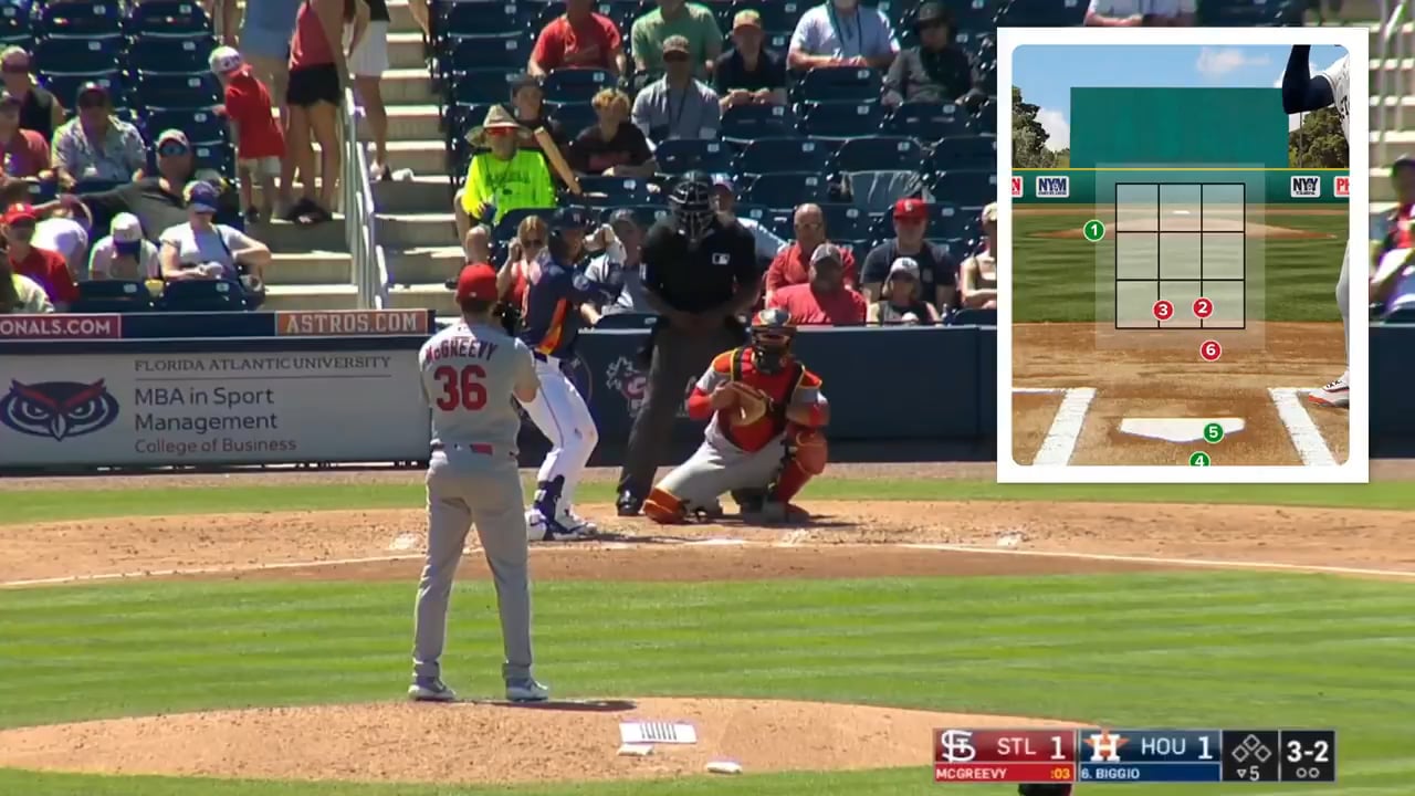 [Jomboy] Another wrinkle within the new Automated Ball-Strike Challenge System is that players must challenge before making any other movements. This would have been ball four to Cavan Biggio, but he flipped his bat before tapping his head.