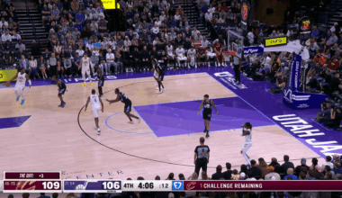 Evan Mobley collects three tough buckets to cap a 14-1 Cleveland run late in the 4th quarter. The Cavaliers defeat the Jazz 122-113, winning 6 of their last 7 and improving to 47-28 on the season.