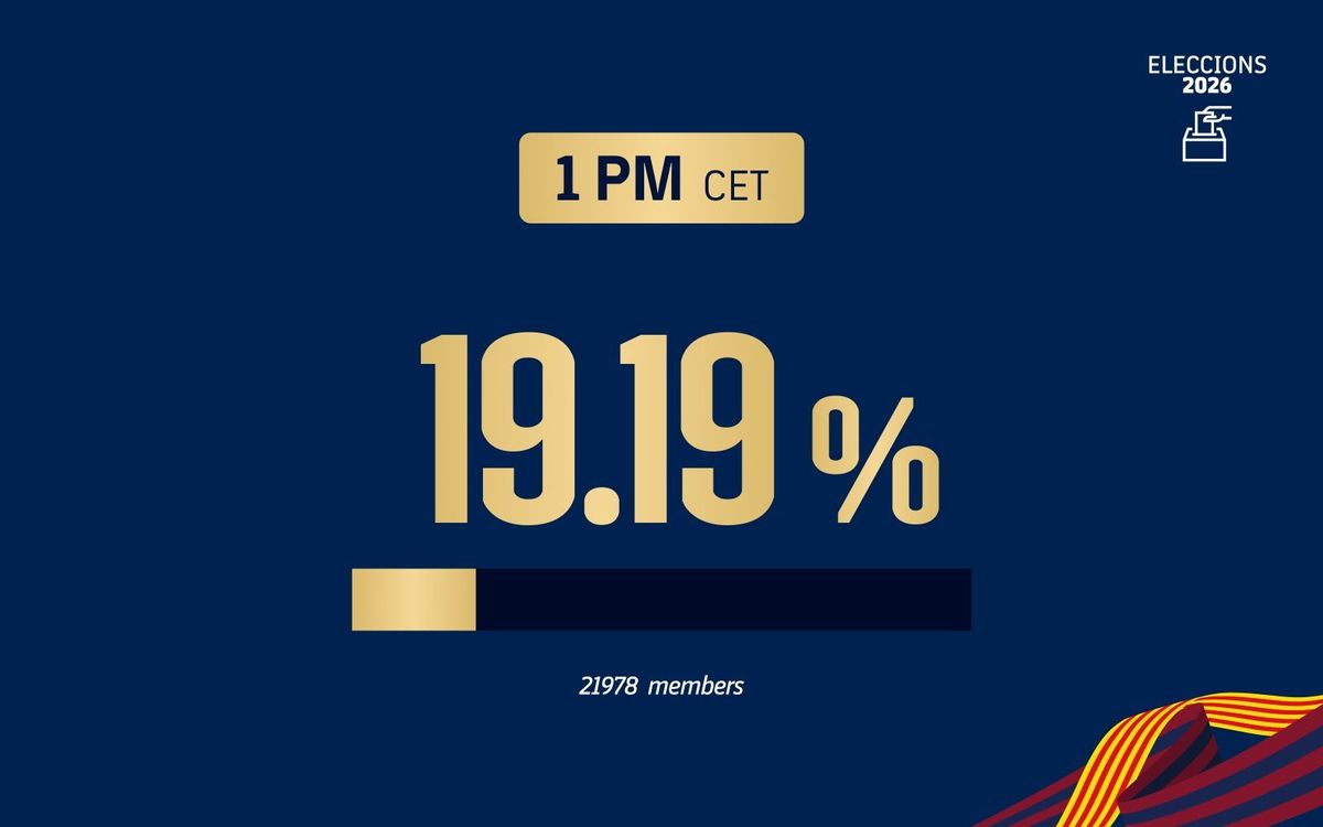 Turnout after four hours of voting
