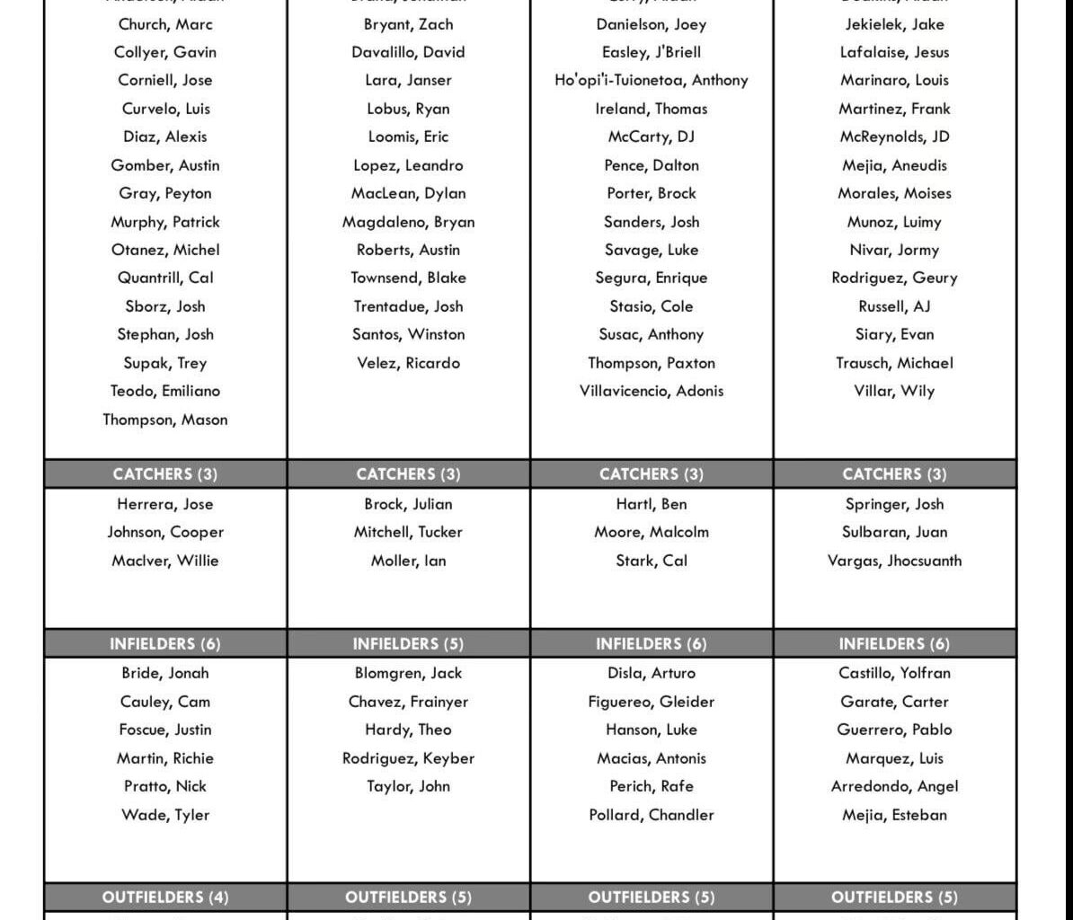 Initial Minor League Assignments for 2026
