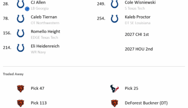 2026 Colts Mock Draft 1.5