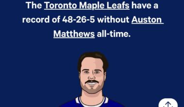 This team has consistently won without Auston Matthews