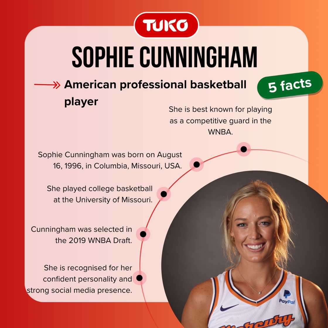 Fast facts about Sophie Cunningham.
