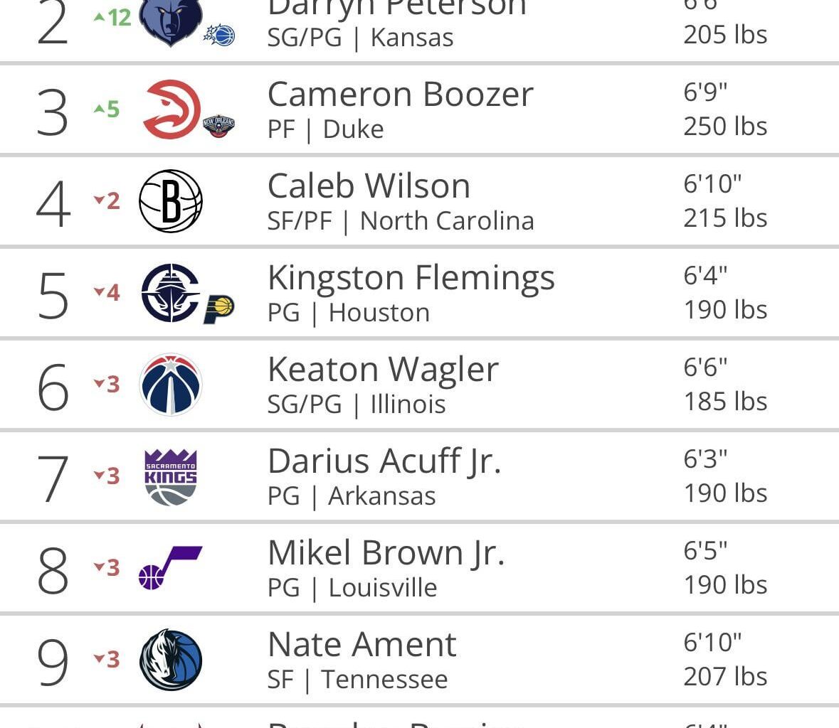 Sacrifice the Crystal Skull