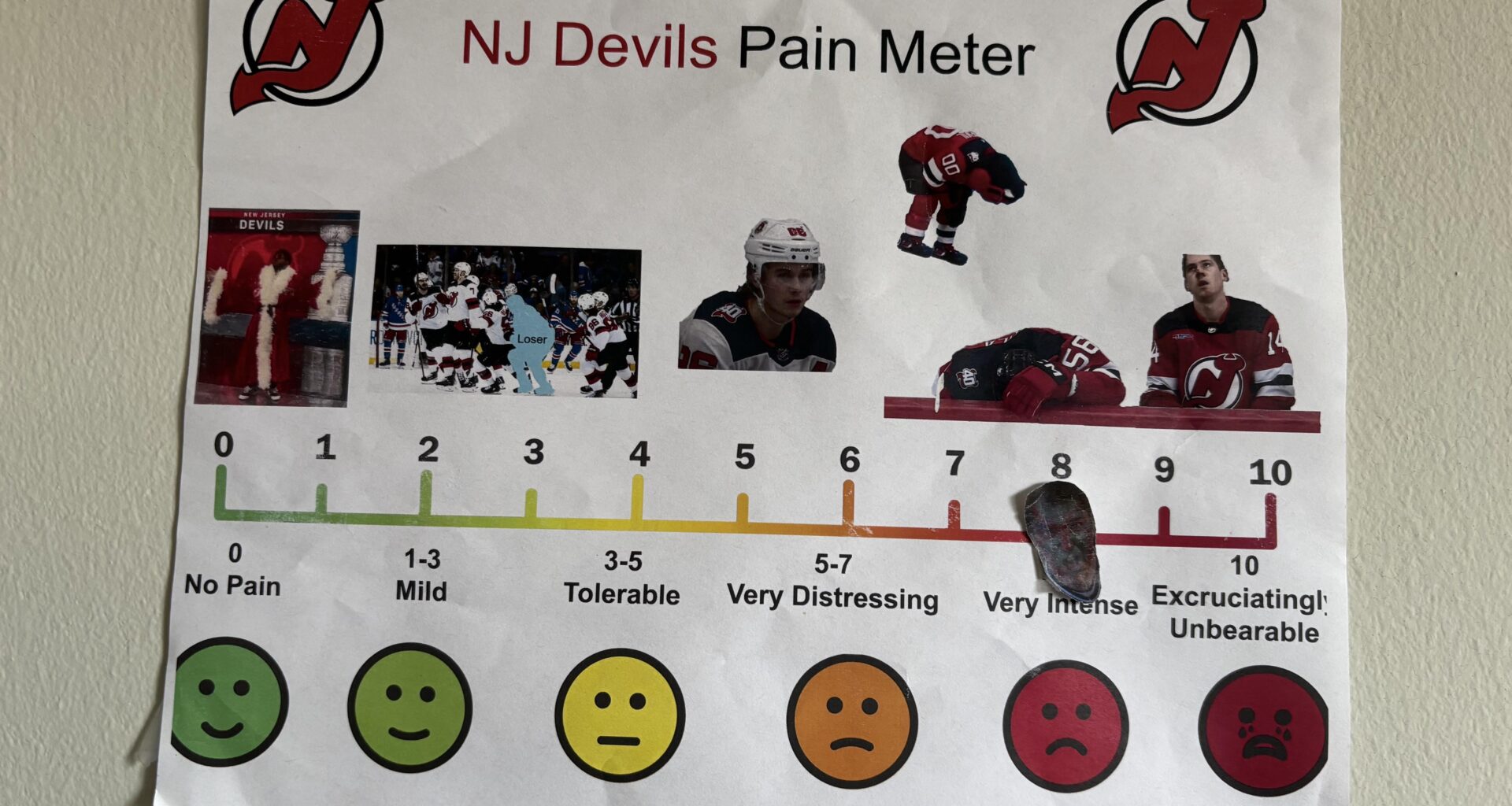 Weekly Update of the Devils Pain Meter