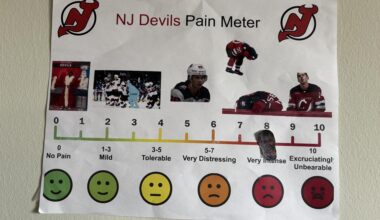 Weekly Update of the Devils Pain Meter