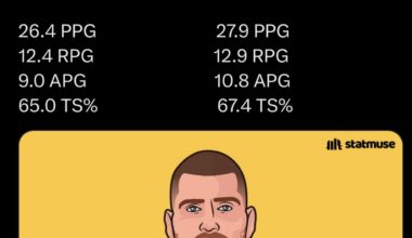 Joker🃏 and his last MVP season vs this season🐐🃏MVP NO DOUBT! Stop moving the GOALPOSTS NBA!