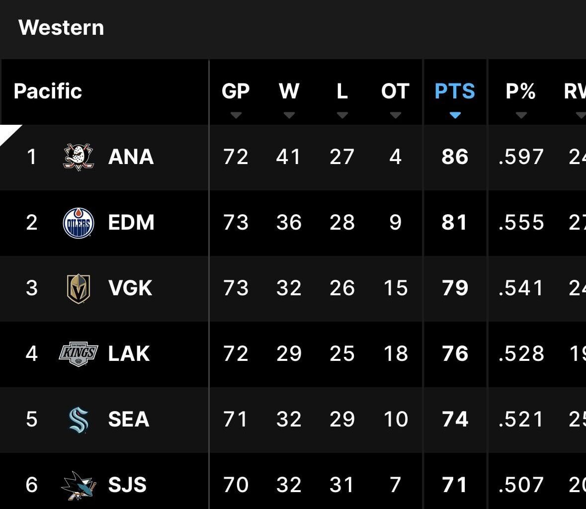 Division standings